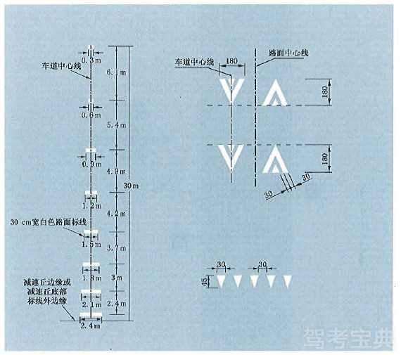 减速丘标线