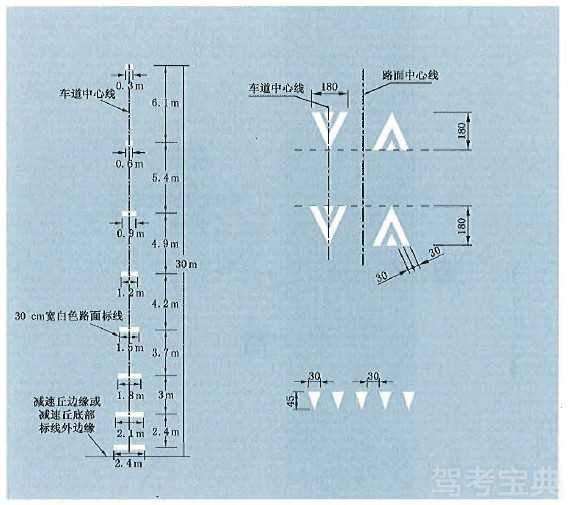 減速丘標(biāo)線