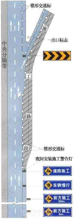 高速公路出口减速车道施工时的设施布设例