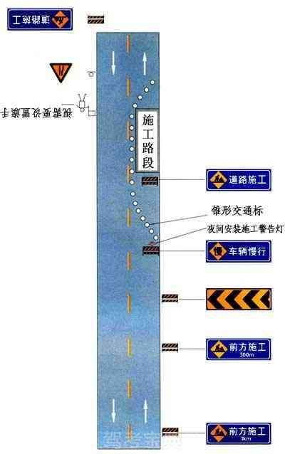 雙車道路面局部施工時(shí)設(shè)施布設(shè)例