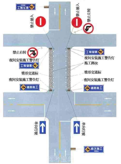 市區(qū)道路兩側(cè)施工只能單向行駛時(shí)的設(shè)施布設(shè)例