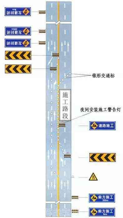 四車道以上道路一側(cè)路面施工時(shí)設(shè)施布設(shè)例