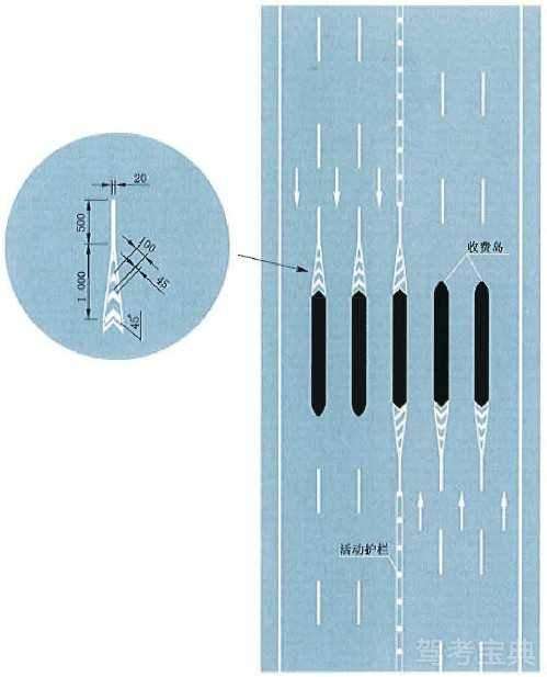 收費島地面標線