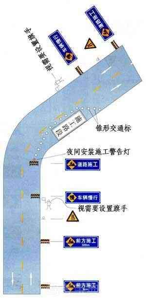 視距不良雙車道路面局部施工時(shí)設(shè)施布設(shè)例