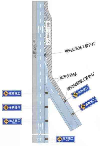 高速公路入口加速車道邊緣施工時(shí)的設(shè)施布設(shè)例