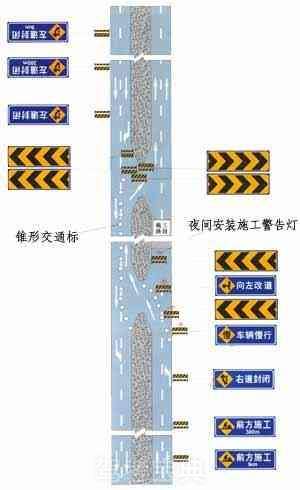 高速公路一侧施工，利用中央分隔带紧急开口绕行时的设施布设例