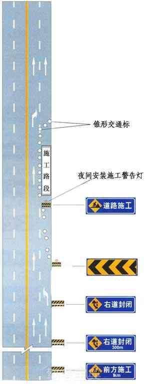 同向車道中有一條車道路面施工時(shí)設(shè)施布設(shè)例