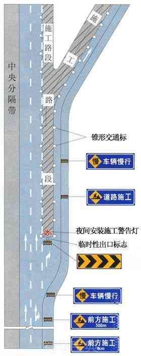 高速公路出口三角地帶附近施工時(shí)的設(shè)施布設(shè)例